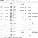 신기2리 마을회관 이미지