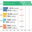 캐드 이미지