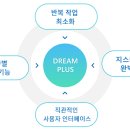 드림플러스 이미지