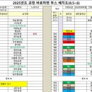 안동봉화축협 앞 이미지