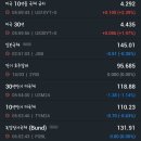 개인화물1323 | 2024년 3월 14일 증시 마감