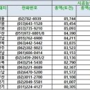 동광실업 이미지