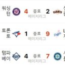 8월 10일의 스포츠(작업중) 이미지