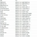 현대직업소개소 - 미추홀구 경인로 308-1 | 현대직업소개소