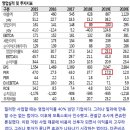 파마시대 이미지