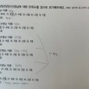 익산고등학교 | 다올의 관리 점수는? 만족도평가 결과 공개!