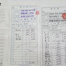 무네미산악회 하계단합산행(2017. 07.23 번암산 광덕계곡) 결산 보고 이미지