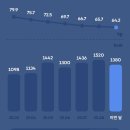 달리는족족 | 8개월동안 25kg 빠진 러닝 다이어트 후기(보조제 없음, 광고 없음)