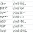 안성물류창고