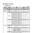 가축위생방역지원본부 2023년 제1차 정규직 채용(~6월 12일) 이미지