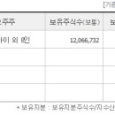 위더스개발
