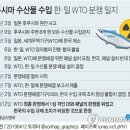 정부 "日식품 검역절차 유지"..예상 깬 WTO 분쟁 승소에 '안도' 이미지