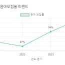 등현유치원 이미지