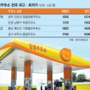 웅담주유소 파이낸셜뉴스
