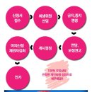 달인법무사사무실