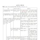 생각하는황소달서학원
