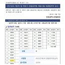 에이플러스독서실 이미지