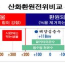 백산건강 Daum카페