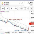 상지유통 - 55000 | 상지유통