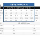 (마포골프샵) 요넥스2024 이존CB901 단조스틸 6(5-P)아이언세트*마포골프용품*마포골프그립* 이미지