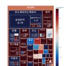 2024년 11월 28일 KOSPI 업종별 주도주 모아보기