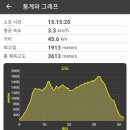 램블러 이미지