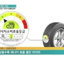 타이어뱅크 남광주점 이미지
