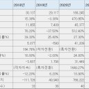 대명정보(주) 티스토리
