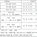 리안의원 이미지