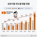 호재식품 이미지