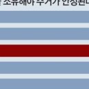 카피타임 이미지