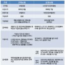 간병인 보험, 요양병원 입원에 진짜 꼭 필요할까? 현실 체감 후기