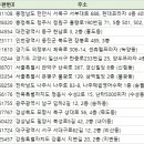 앤비에이 당구장 네이버블로그