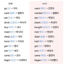 왕초보 생활영어 이미지
