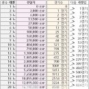 랩피온 이미지