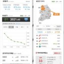 반석주유소 이미지