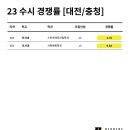 리스펙체대입시대구수성교육원