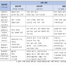 (주)행성화학 이미지