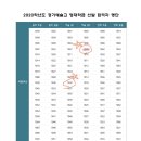 김*림 이미지