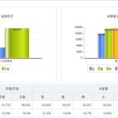 지에스(GS)25 효창센터포레 이미지