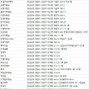 e-끌리오(팔용점)