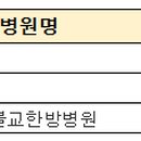 에이치제이매그놀리아국제병원 이미지
