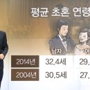 대한민국결혼 이미지