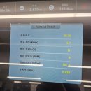 크로스핏 트루 다이어트 챌린지 참가 후기!