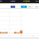 심야당구클럽 네이버블로그