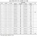 울산광역시시설관리공단 울산하늘공원