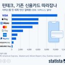 애플광고산업 이미지
