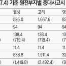 [단독]싸고 깨끗한 원전 이면엔 천문학적 손해비용…2022년쯤에는 태양광과 비용 역전 가능성도,한전 ‘균등화 발전원가 해외사례 조사 및 시사점 분석’ 자료 이미지