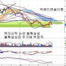 현대중공업(009540) - 정몽준 의원 백지신탁 논란 이미지