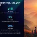 믿음건강유통